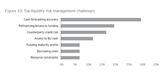 fig20305_ey